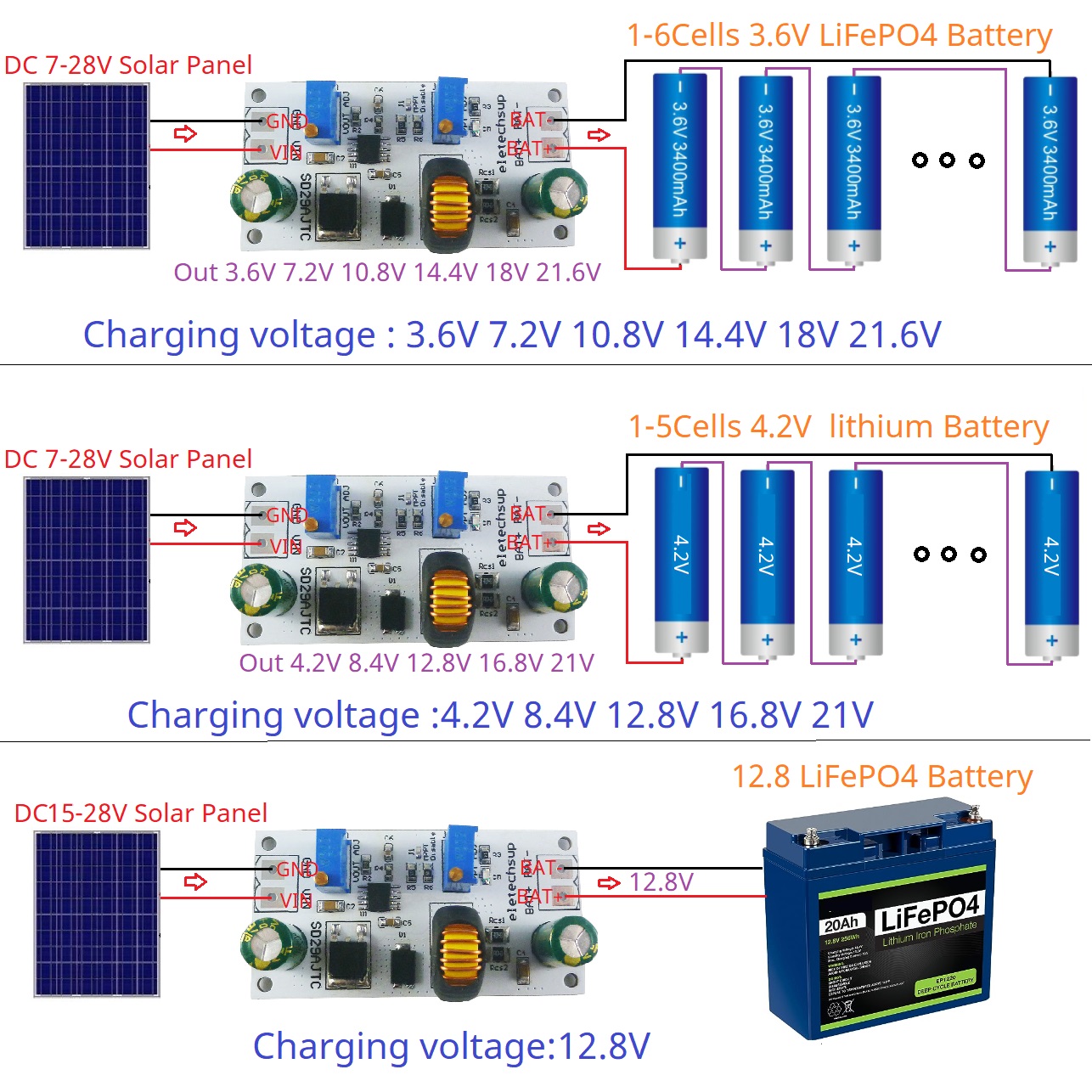 MPPT Solar Charge Controller M - Li Ion Charger Module 评论和价格